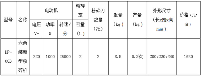 六兩裝新型粉碎機-2.jpg