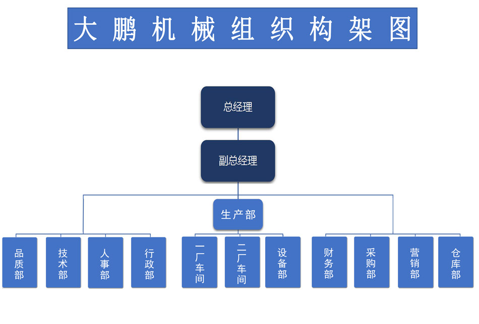 上市公司組織架構.jpg